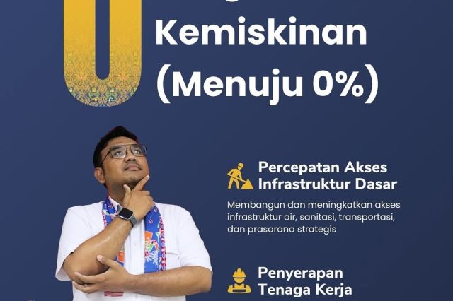 Visi Capaian PU 608 - Pengentasan Kemiskinan (Menuju 0%)