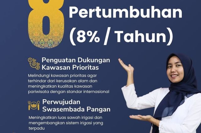 Visi Capaian PU 608 - Pendorong Pertumbuhan (8%/ Tahun)