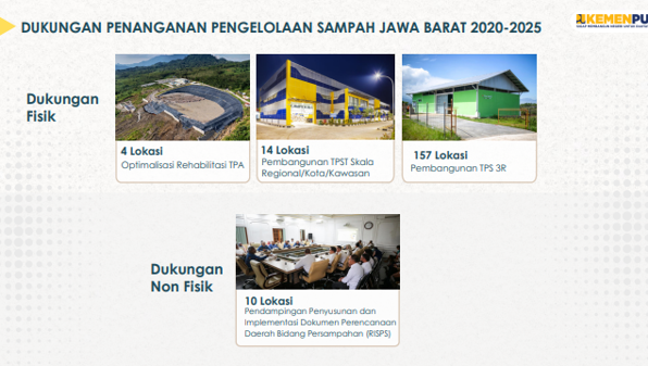 Dukungan Kementerian PU dalam Penanganan Pengelolaan Sampah Jawa Barat Tahun 2020-2025