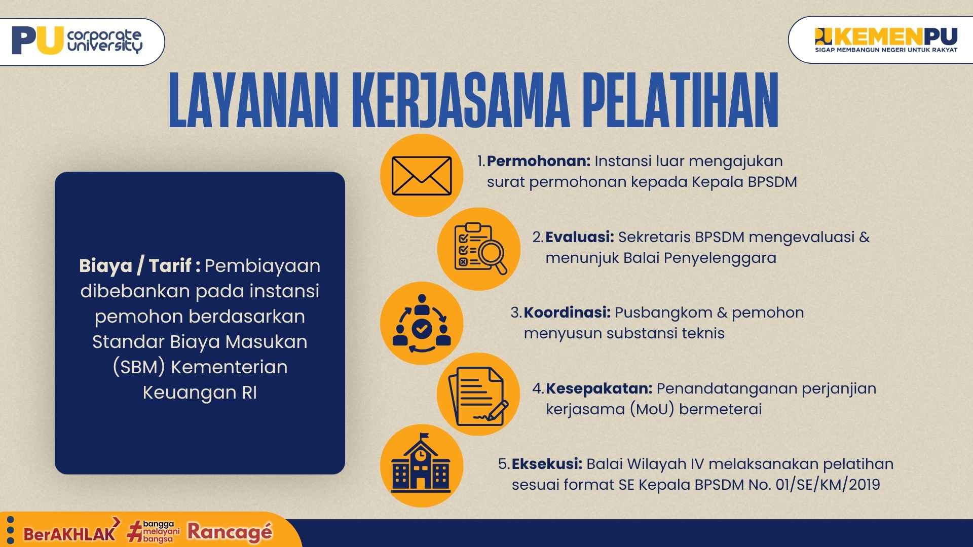 Layanan Kerja Sama Pelatihan Balai Pengembangan Kompetensi Pekerjaan Umum Wilayah IV Bandung