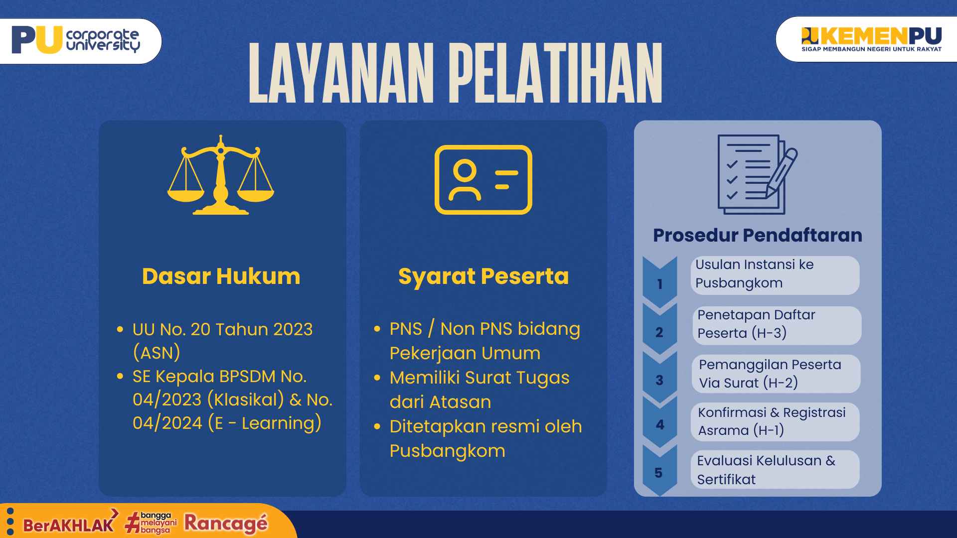 Layanan Pelatihan Balai Pengembangan Kompetensi Pekerjaan Umum Wilayah IV Bandung